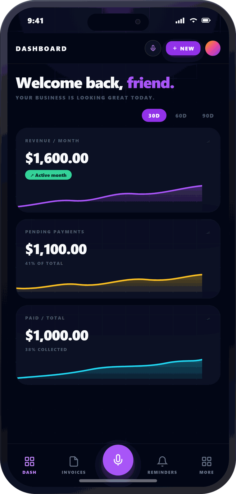 PayRiven's revenue dashboard, included in the contractor invoice app free trial with no credit card required